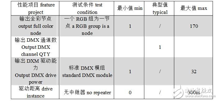 DMX512控制器說(shuō)明及介紹,DMX512控制器使用說(shuō)明