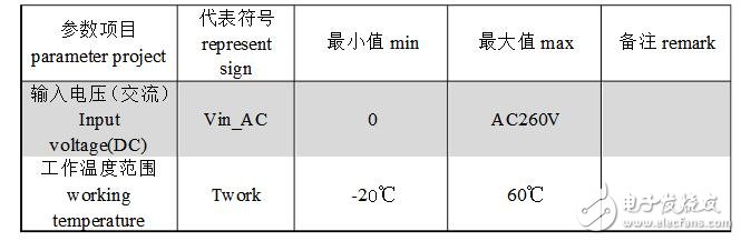 DMX512控制器說(shuō)明及介紹,DMX512控制器使用說(shuō)明