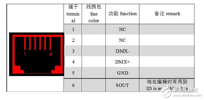 DMX512控制器說(shuō)明及介紹,DMX512控制器使用說(shuō)明