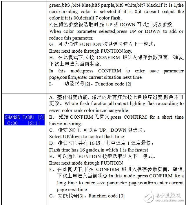 DMX512控制器說(shuō)明及介紹,DMX512控制器使用說(shuō)明