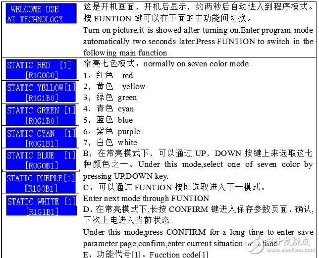 DMX512控制器說(shuō)明及介紹,DMX512控制器使用說(shuō)明