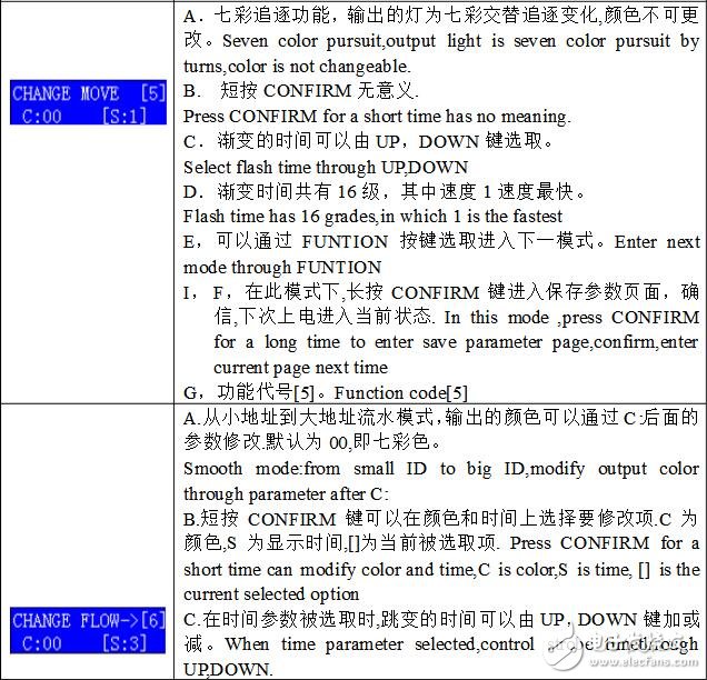 DMX512控制器說(shuō)明及介紹,DMX512控制器使用說(shuō)明