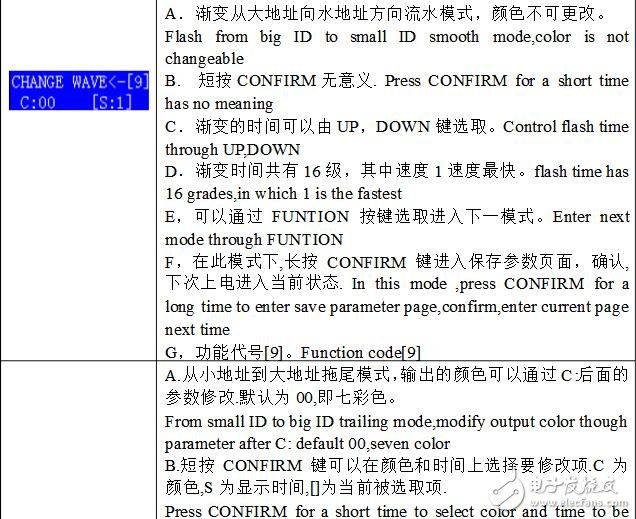 DMX512控制器說(shuō)明及介紹,DMX512控制器使用說(shuō)明