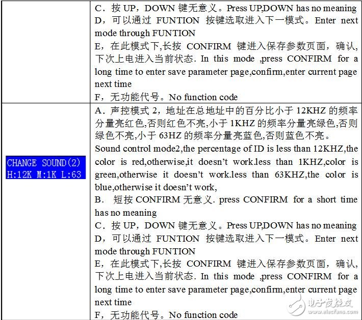 DMX512控制器說(shuō)明及介紹,DMX512控制器使用說(shuō)明