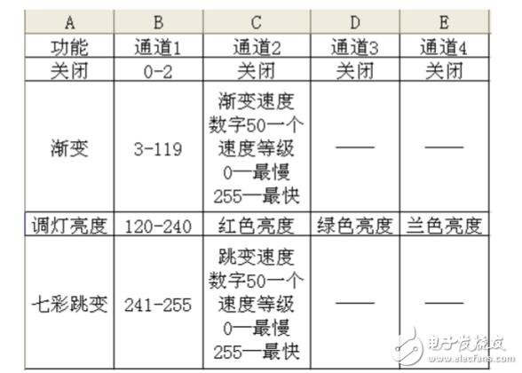 DMX512控制器說明及介紹,DMX512控制器使用說明