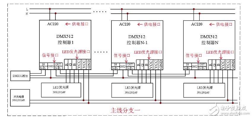 DMX512控制器說明及介紹,DMX512控制器使用說明