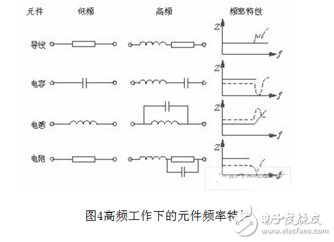 為什么開關(guān)電源會(huì)產(chǎn)生emi_有什么抑制方法