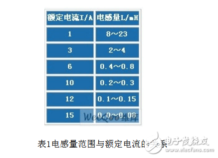 為什么開關(guān)電源會(huì)產(chǎn)生emi_有什么抑制方法