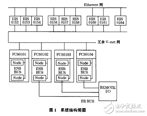 CS3000DCS控制系統(tǒng)在PTA裝置的應(yīng)用