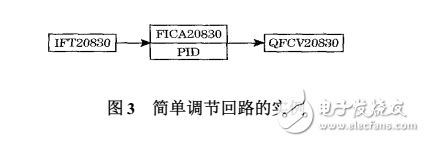 CS3000DCS控制系統(tǒng)在PTA裝置的應用