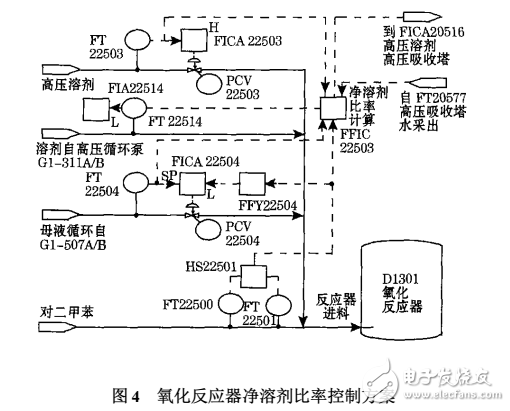 CS3000DCS控制系統(tǒng)在PTA裝置的應用