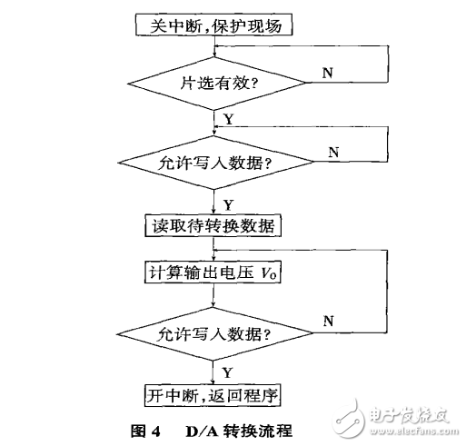 CS3000DCS控制系統(tǒng)在PTA裝置的應用