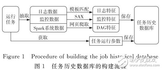 基于運行數據參數優(yōu)化