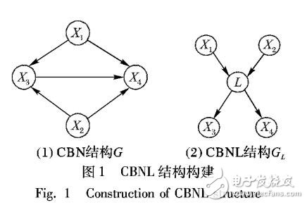 面向評(píng)分?jǐn)?shù)據(jù)中用戶偏好發(fā)現(xiàn)的隱變量模型構(gòu)建