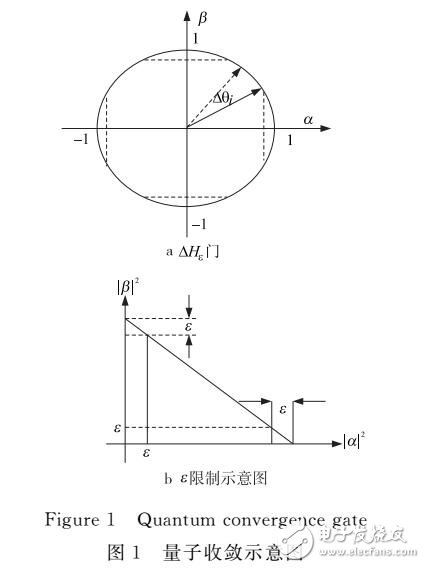 小生境分布估計(jì)量子遺傳算法NEDQGA