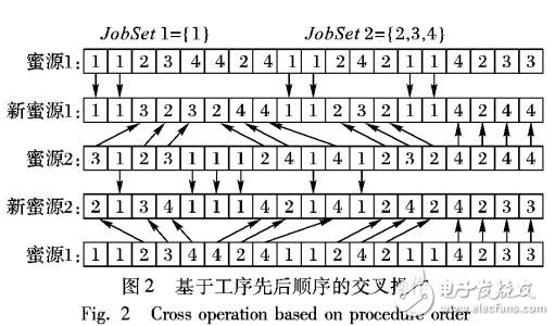 柔性工藝與車間調(diào)度集成優(yōu)化實現(xiàn)