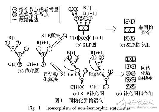 新型超字級并行改進算法