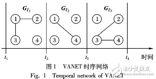 基于衰落因子和信息存儲轉(zhuǎn)發(fā)指數(shù)的動態(tài)中心性評價方法