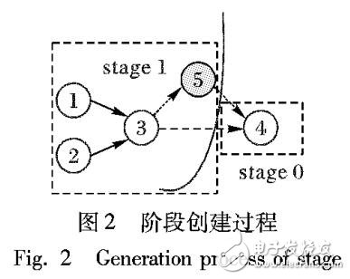 一種輕量級(jí)的大數(shù)據(jù)運(yùn)算系統(tǒng)-Helius