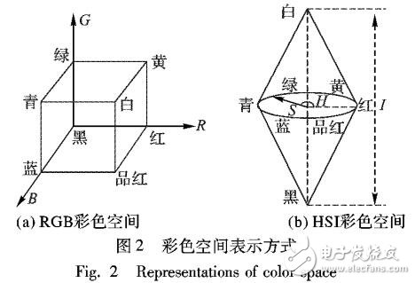 一種改進的非線性亮度提升模型的逆光圖像恢復(fù)手段