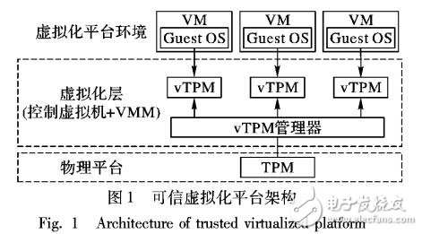 基于無(wú)證書環(huán)簽名的虛擬機(jī)可信證明方案