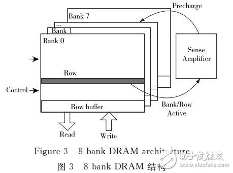 基于核間同步的點對點DMA傳輸模式