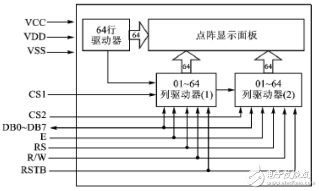 單片機C8051F與OLED顯示模塊的接口設計