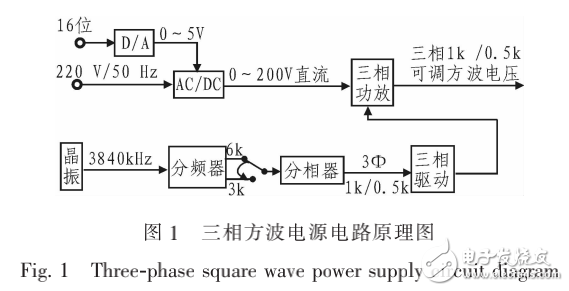 陀螺電機電源的工作原理及其可調(diào)式測試電源的設(shè)計