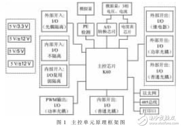 一種低成本交流便攜式電動汽車充電箱的設(shè)計(jì)