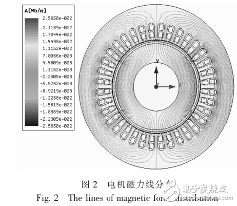 高速永磁電機(jī)的設(shè)計(jì)和分析