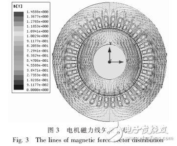 高速永磁電機(jī)的設(shè)計(jì)和分析