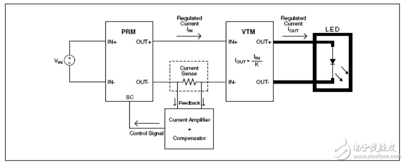 PRM和VTM在LED恒定電流設(shè)計(jì)中的應(yīng)用