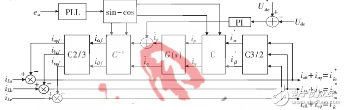 基于瞬時無功功率和諧波電流檢測方法的APF仿真研究