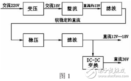 基于雙路輸出直流穩(wěn)壓電源的設(shè)計(jì)與實(shí)現(xiàn)