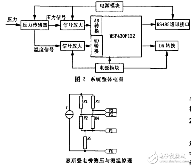 基于MSP430單片機(jī)與BP網(wǎng)絡(luò)的壓力變送器的設(shè)計(jì)