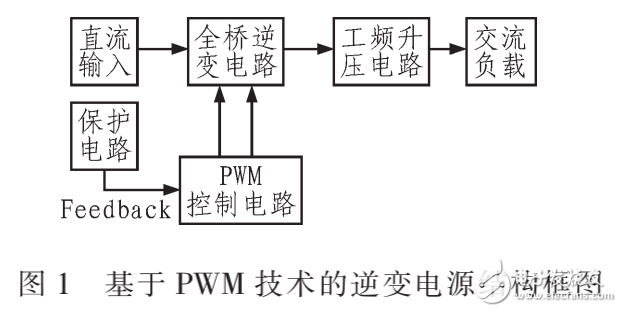 逆變電源結(jié)構(gòu)設(shè)計(jì)及基于工頻變壓器的獨(dú)立逆變電源設(shè)計(jì)