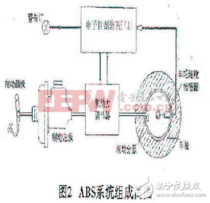 車輛電控主動安全系統(tǒng)