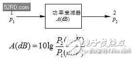 別看是射頻微波中最簡(jiǎn)單附件，衰減器個(gè)頭小作用大