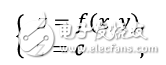 如何搞定機器學(xué)習(xí)中的拉格朗日？看看這個乘子法與KKT條件大招