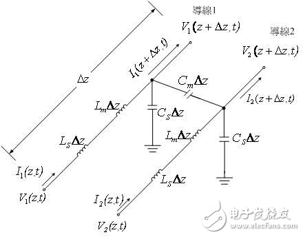 高速數(shù)字電路設(shè)計(jì)之串音分析