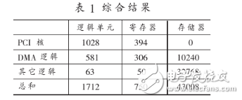 基于PCI Core的鏈?zhǔn)紻MA控制器設(shè)計(jì)