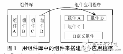 基于COM技術(shù)的SCADA系統(tǒng)數(shù)據(jù)庫(kù)設(shè)計(jì)