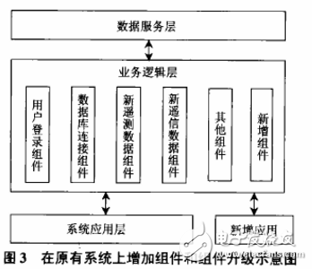 基于COM技術的SCADA系統(tǒng)數(shù)據(jù)庫設計