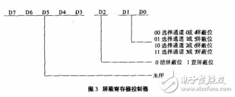 如何用C語(yǔ)言對(duì)DMA控制器編程