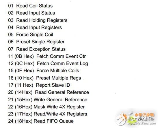 modbus 入門篇，詳細(xì)介紹（值得收藏）