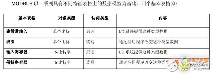 modbus 入門篇，詳細(xì)介紹（值得收藏）