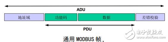 modbus 入門篇，詳細(xì)介紹（值得收藏）