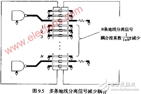  互感--連接器引起串?dāng)_的因素分析 如何改變返回電流路徑