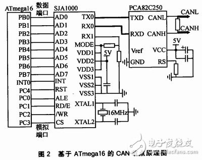 使機(jī)器人運(yùn)動(dòng)檢測(cè)更為精確的雙軸微機(jī)械陀螺儀傳感器