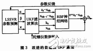 使機(jī)器人運(yùn)動(dòng)檢測(cè)更為精確的雙軸微機(jī)械陀螺儀傳感器